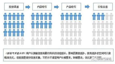 精准分析|数据分析，怎么做才够“精准”